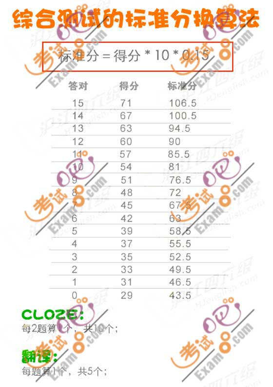 ӢZu֘(bio)(zhn)