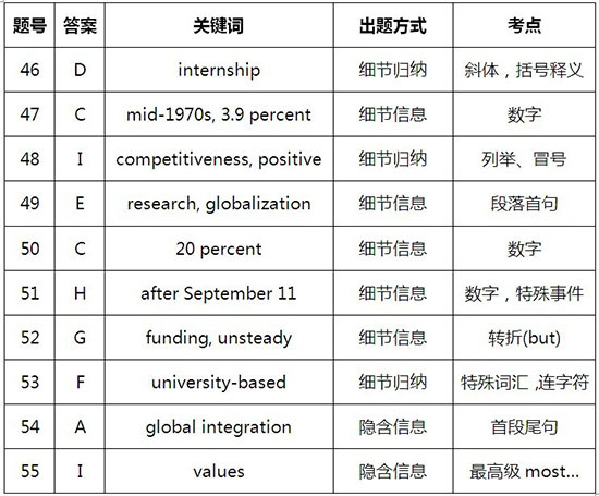  表1—四級樣卷長篇閱讀