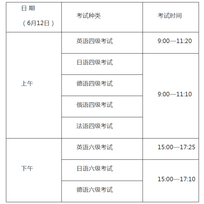 上海理工大學2021年上半年英語四六級考試報名通知