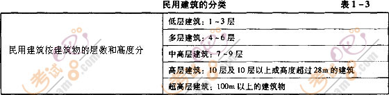 2008rg(sh)cӋ()(f)(x)Ҫc(һ)