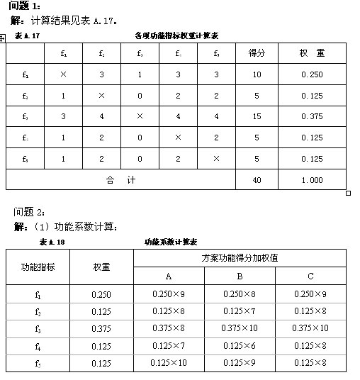 2008年造價師考試《案例分析》考前模擬題(二)