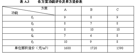 2008年造價師考試《案例分析》考前模擬題(二)