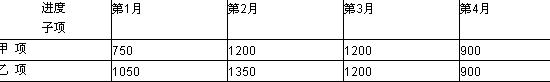 2009一級建造師《建筑工程》考前模擬試題(三)