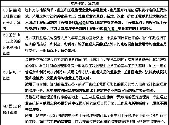 2010年監(jiān)理工程師輔導(dǎo):工程監(jiān)理費(fèi)的計(jì)算方法