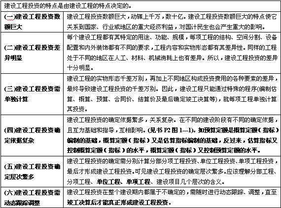 2010年監(jiān)理工程師輔導(dǎo)資料：建設(shè)工程投資的特點(diǎn)