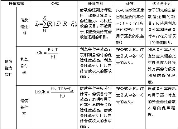 2010年造價工程師輔導資料：靜態(tài)評價指標