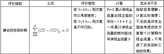 2010年造價工程師輔導資料：靜態(tài)評價指標