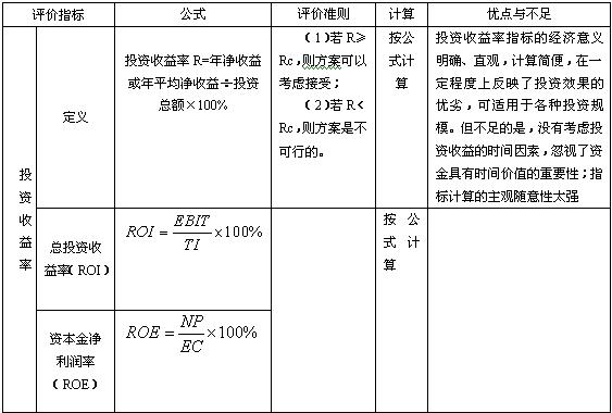 2010年造價工程師輔導資料：靜態(tài)評價指標