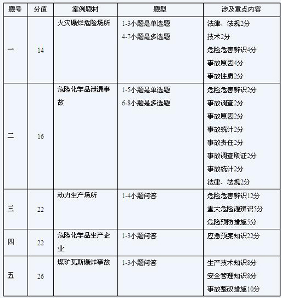 2010年安全工程師考試案例分析第一講講義
