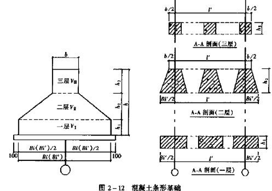 2010造價(jià)師《技術(shù)與計(jì)量(土建)》工程量計(jì)算法(7)