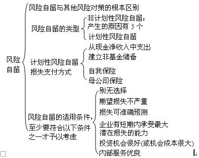 2010年監(jiān)理工程師《理論和法規(guī)》精選講義(17)
