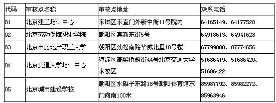 2010北京一級建造師考試報名時間3月26日-4月9日