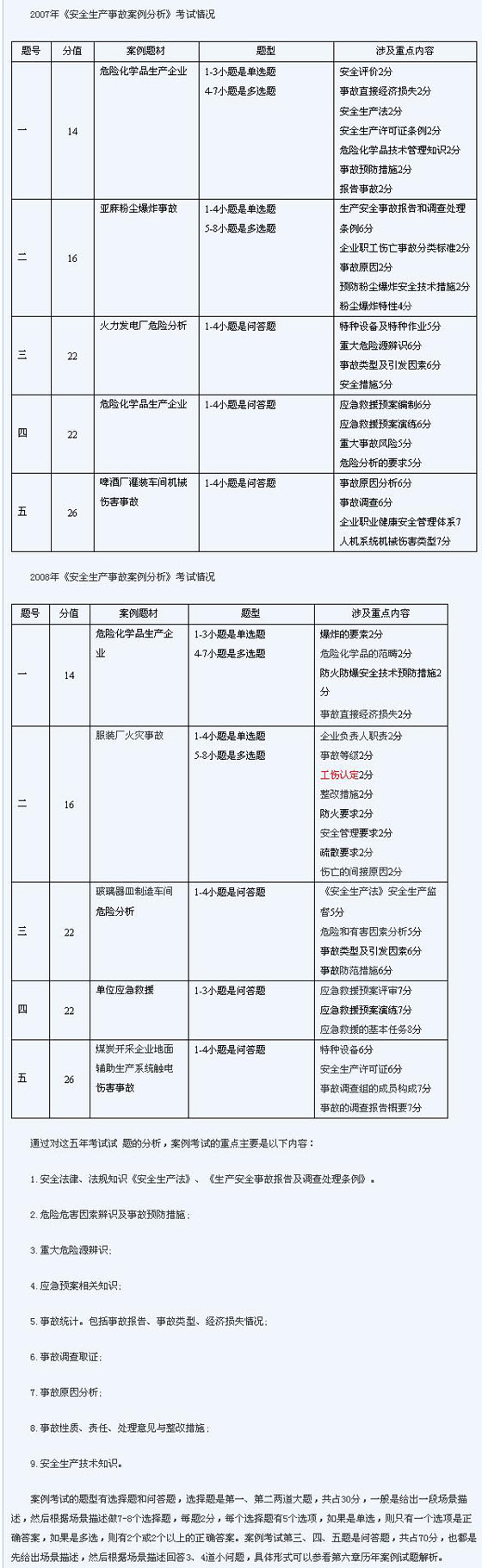 2010年安全工程師《案例分析》精選講義(第一講)