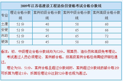 K2009꽨O(sh)rTYԇϸ?jn)?sh)