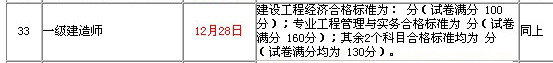 吉林2010一級建造師考試合格標(biāo)準(zhǔn)