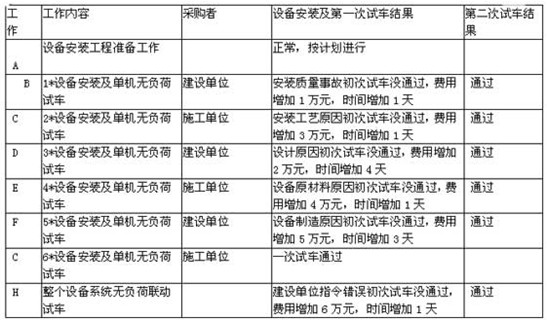 2011監(jiān)理工程師《案例分析》仿真模擬試題二