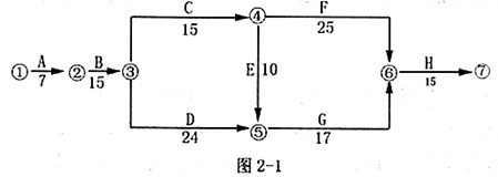 2011監(jiān)理工程師《案例分析》仿真模擬試題二