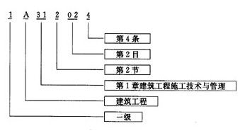 一級建造師考試大綱