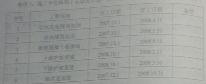 2010一級(jí)建造師考試《水利水電》真題及答案