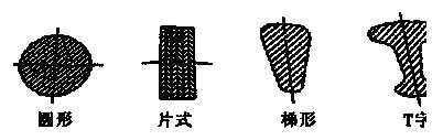 2010安全工程師《安全生產(chǎn)技術(shù)》真題及答案