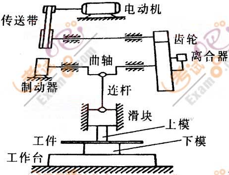 2010安全工程師《安全生產(chǎn)技術(shù)》真題及答案
