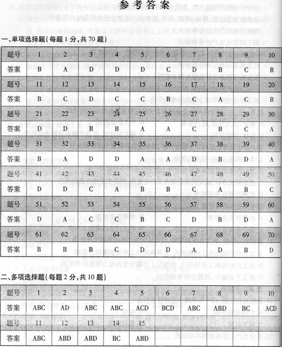 2011安全工程師《安全生產(chǎn)管理》試題答案(4)