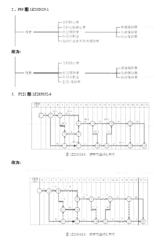 2012年一級建造師考試項(xiàng)目管理網(wǎng)上增值服務(wù)