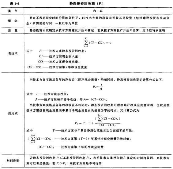 2012һ(j)쎟ԇ̽(jng)(j)}c(din)5