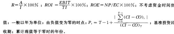 2012һ(j)쎟ԇ̽(jng)(j)}c(din)5
