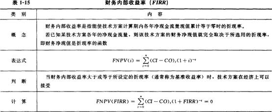 2012一級建造師考試《工程經(jīng)濟(jì)》命題考點(diǎn)解析7