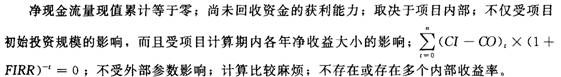 2012一級建造師考試《工程經(jīng)濟(jì)》命題考點(diǎn)解析7