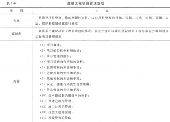 2012一級建造師考試《項目管理》命題考點解析7