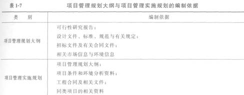 2012一級建造師考試《項目管理》命題考點解析7
