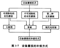 2012一級建造師考試《工程經(jīng)濟》命題考點解析14