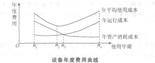 2011һ(j)쎟O(sh)̽(jng)(j)}