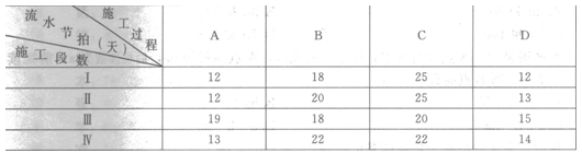 2011年二級(jí)建造師考試建筑工程真題及答案