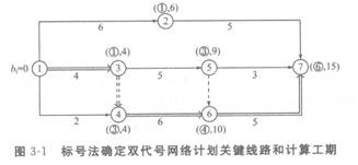 2012一級(jí)建造師考試《項(xiàng)目管理》命題考點(diǎn)解析25