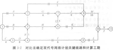 2012一級(jí)建造師考試《項(xiàng)目管理》命題考點(diǎn)解析25
