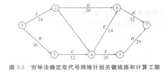 2012一級(jí)建造師考試《項(xiàng)目管理》命題考點(diǎn)解析25