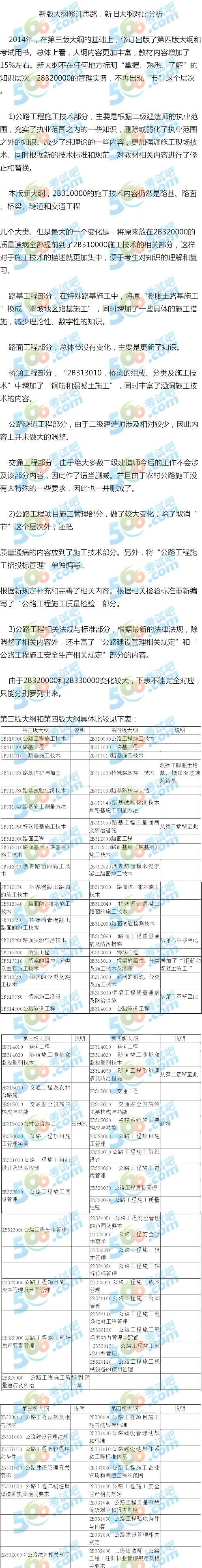 2014年二級建造師公路工程大綱對比分析