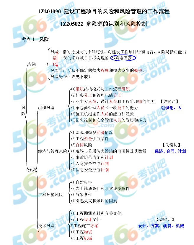 2014һ쎟(xing)Ŀc(din)D