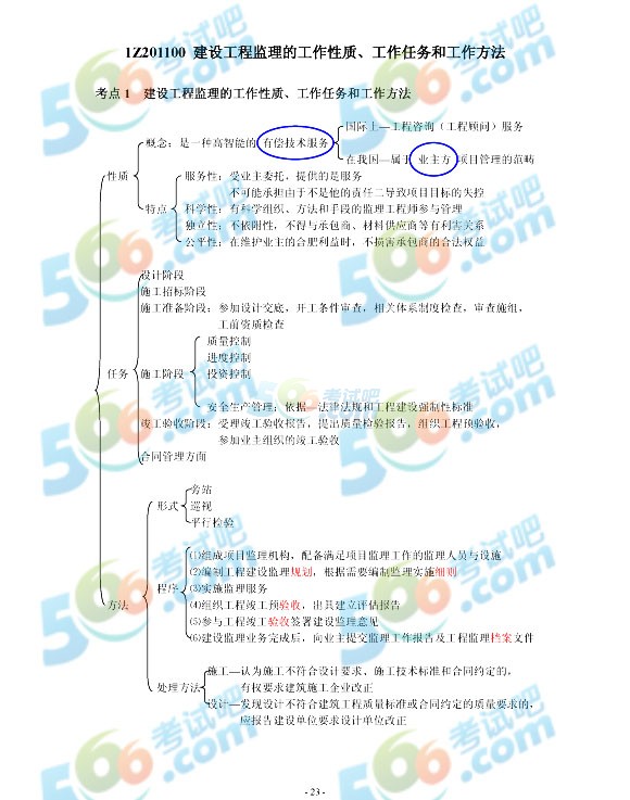 2014һ쎟(xing)Ŀc(din)D