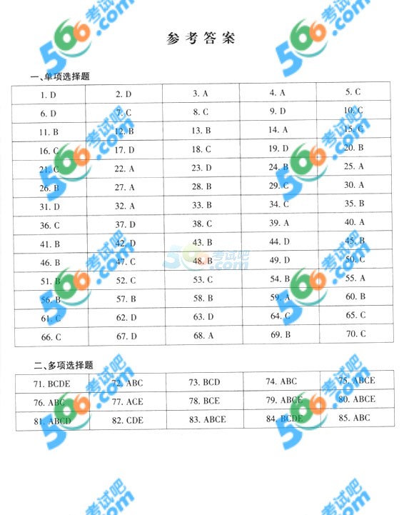 2014갲ȫ֪̎R(sh)ǰA(y)y(c)