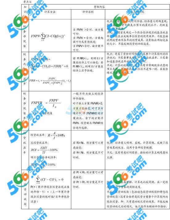 2014һ쎟̽(jng)֪Rc