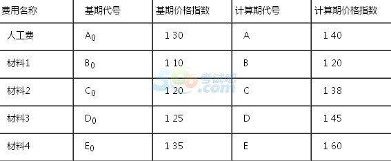 2015һ(j)쎟̡Ҫc(din)(17)