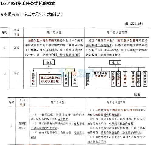 2015һ쎟Ŀһ¸lc(din)(8)