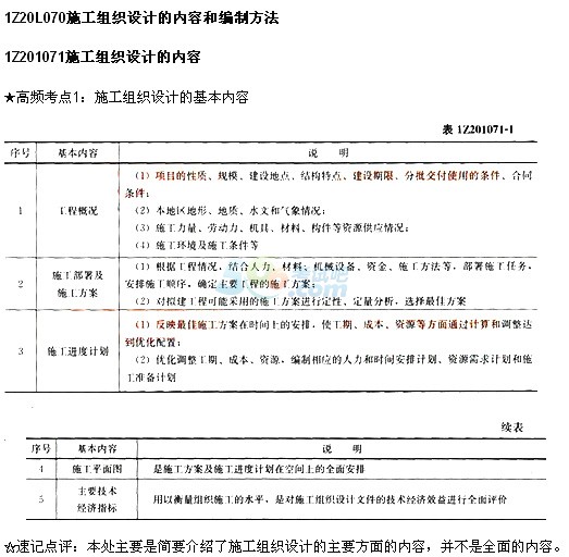 2015һ쎟(xing)Ŀһ¸lc(din)(10)