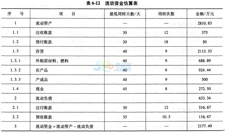 2015年造價工程師《案例分析》考前突破試卷2