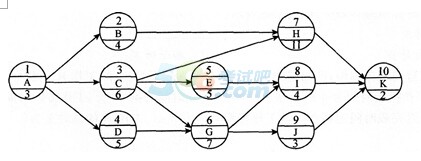 2015һ(j)쎟(xing)Ŀǰ}(2)