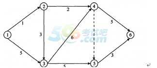2015һ(j)쎟(xing)Ŀǰ}(2)